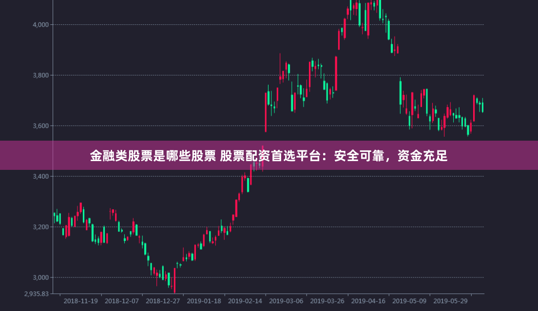金融类股票是哪些股票 股票配资首选平台：安全可靠，资金充足