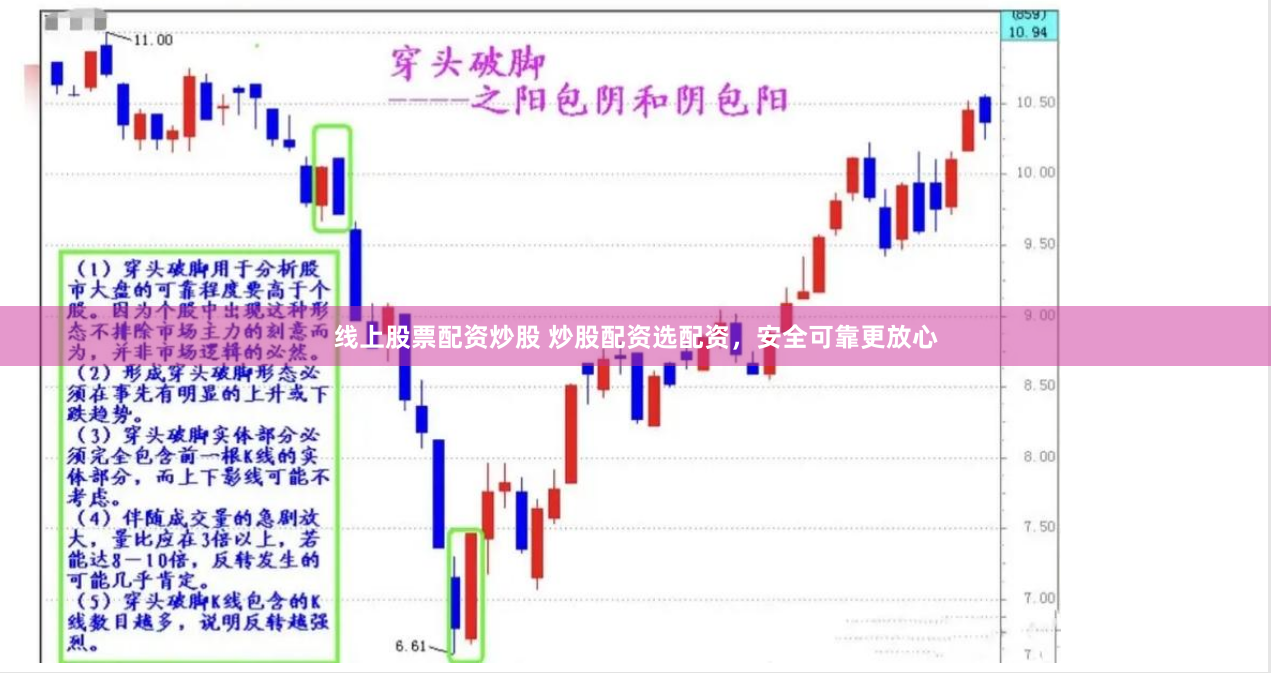 线上股票配资炒股 炒股配资选配资，安全可靠更放心