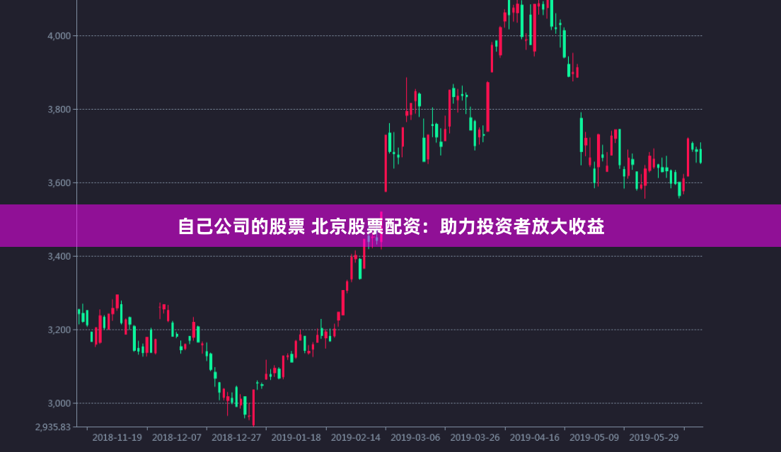 自己公司的股票 北京股票配资：助力投资者放大收益