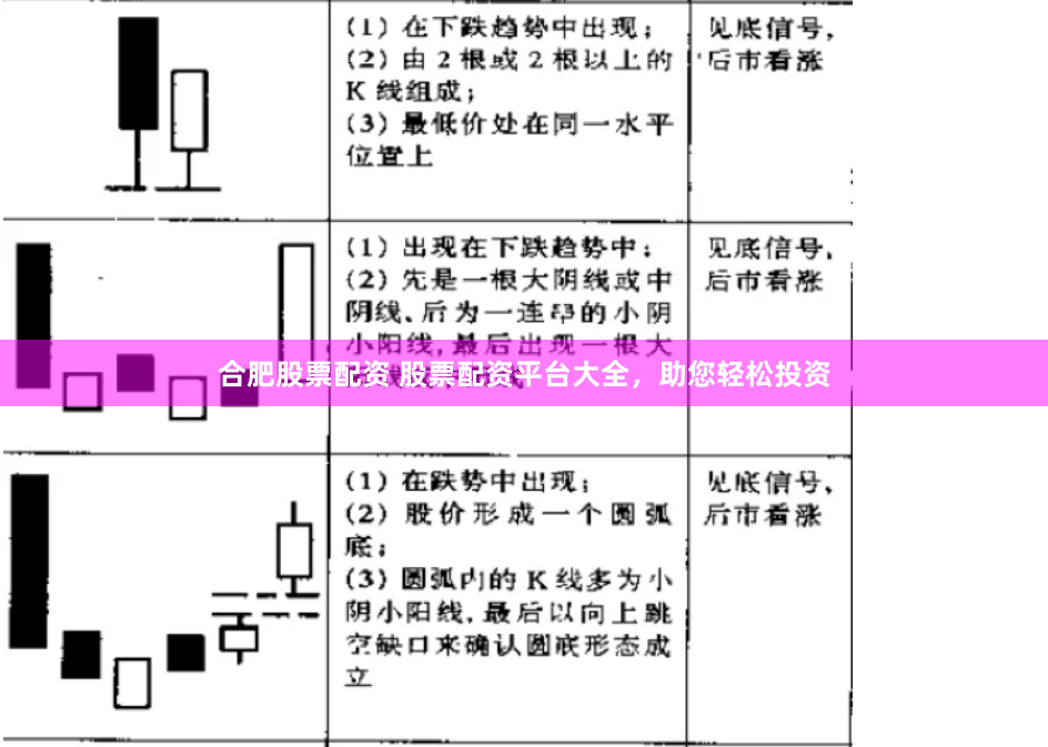 合肥股票配资 股票配资平台大全，助您轻松投资