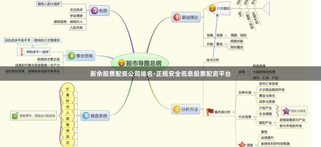新余股票配资公司排名-正规安全低息股票配资平台
