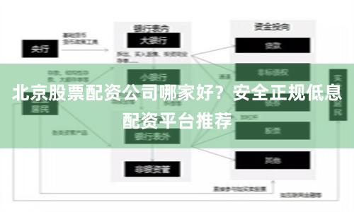 北京股票配资公司哪家好？安全正规低息配资平台推荐
